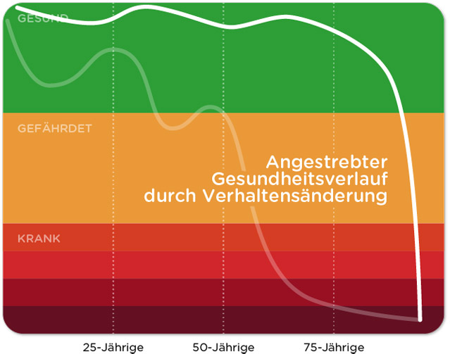 Lebensfreude