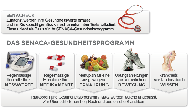 Programm Übersicht