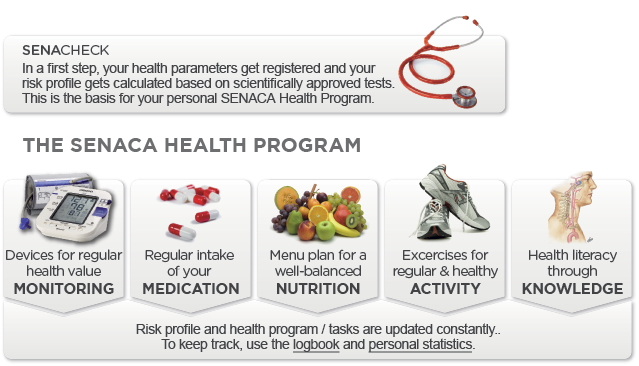 Program Overview