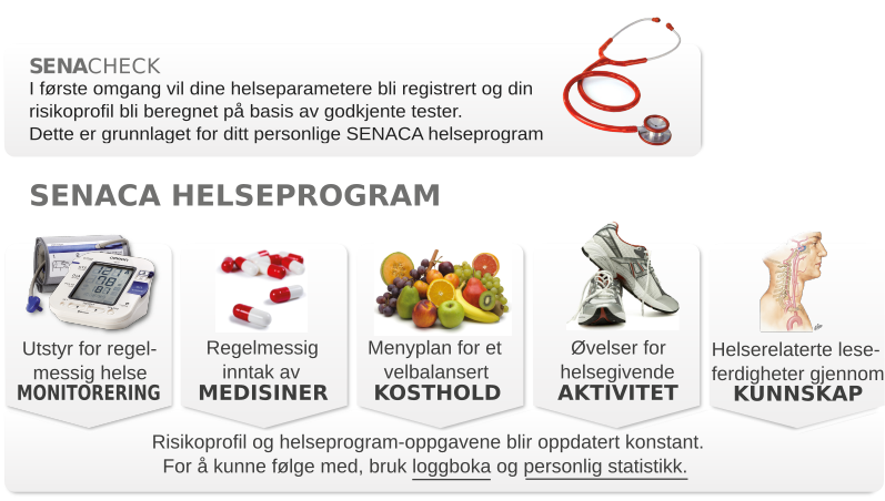Program Overview