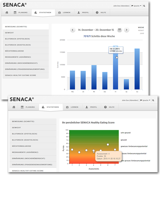 SENACA Statistiken (Preview)
