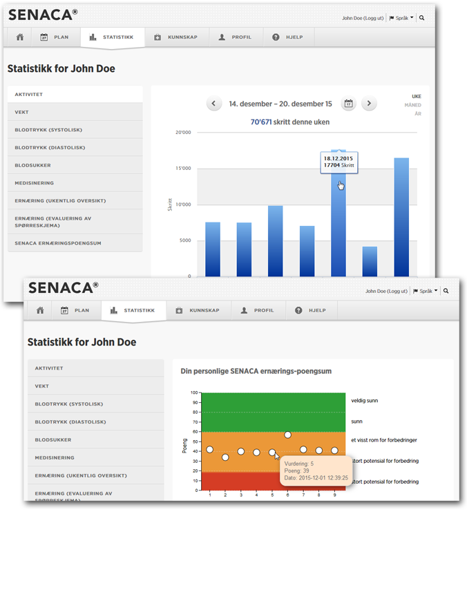 SENACA Statistikk